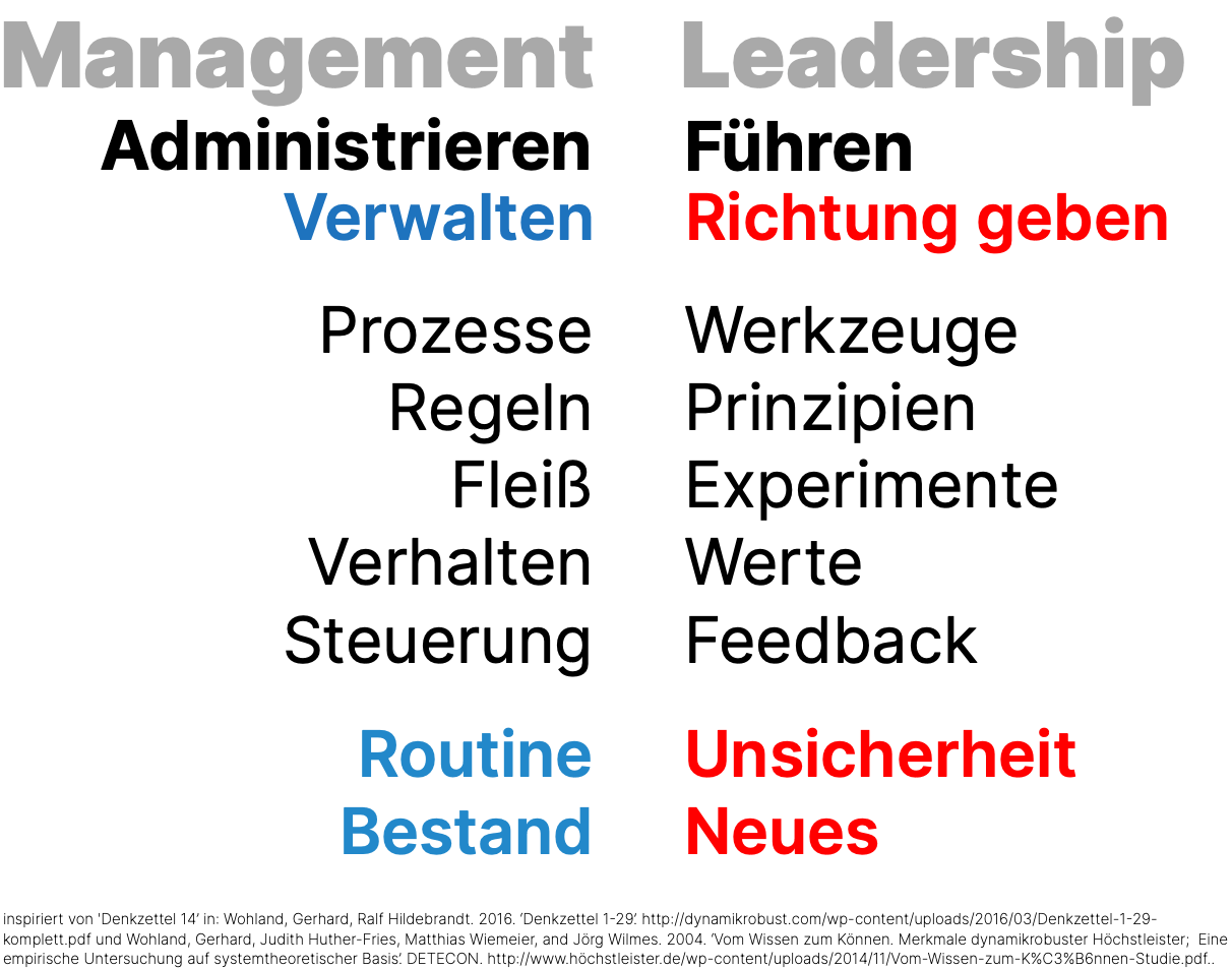 Eigenschaften von Management vs Führung