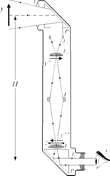 schematische Zeichnung eines Periskops