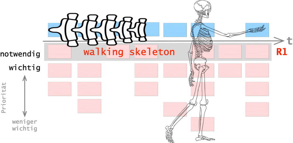 Das Walking Skeleton als R1